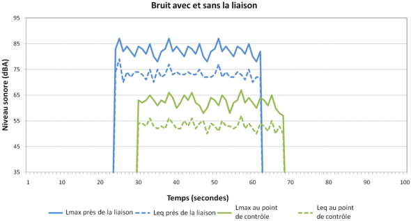 Figure 6 : Exemple de diagramme des résultats de mesures prises au point de contrôle Figure 6 - Exemple de diagramme des résultats, version texte disponible via le lien ci-dessous.