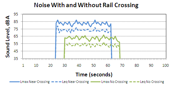 Figure 6: Example Graph of Control Point Measurement Results Figure 6 - Example Graph of Results, text version available via the link below.